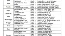 Lokasi Pelaksanaan Salat Idulfitri 1 Syawal 1447 H Muhammadyah Se-Kabupaten Bima