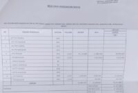 Dokumen Resmi Rincian Biaya dari PLN Labuan Bajo