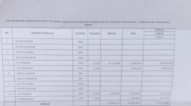 Dokumen Resmi Rincian Biaya dari PLN Labuan Bajo